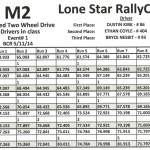 LSRC Event 1 - M2 Results