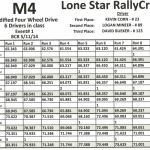 LSRC Event 1 - M4 Results