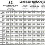 LSRC Event 1 - S2 Results