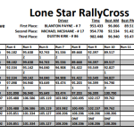 LSRC Event 3 - M2