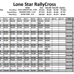 LSRC Event 3 - M4