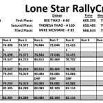 LSRC Event 4 Decatur - M2 Results