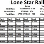 LSRC Event 4 Decatur - M4 Results