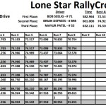 LSRC Event 4 Decatur - P2 Results