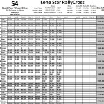 LSRC Event 4 Decatur - S4 Results