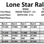 LSRC Event 4 Decatur - X1 Results