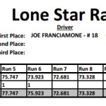 LSRC Event 4 Decatur - X2 Results