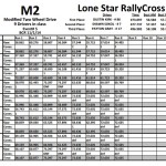 LSRC Event #5 - BCR - M2 Results