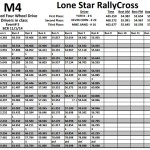 LSRC Event #5 - BCR - M4 Results