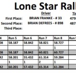 LSRC Event #5 - BCR - P2 Results