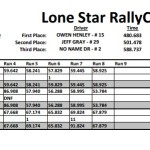 LSRC Event #5 - BCR - S4 Results