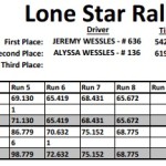 LSRC Event #5 - BCR - X1 Results