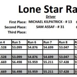 LSRC Event 6 P4