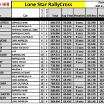 LSRC Event 6 Queen of the Hill