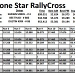 LSRC Event 7 - M2 Results