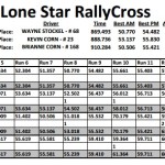 LSRC Event 7 - M4 Results