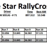 LSRC Event 7 - P2 Results