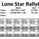 LSRC Event 8 - M2 Results