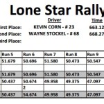 LSRC Event 8 - M4 Results