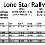 LSRC Event 8 - P2 Results