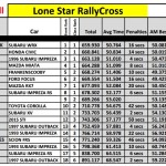 LSRC Event 8 - QOH