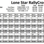 LSRC Event 8 - S2 Results