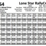LSRC Event 8 - S4 Results