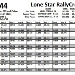 LSRxEvent2_M4 Results