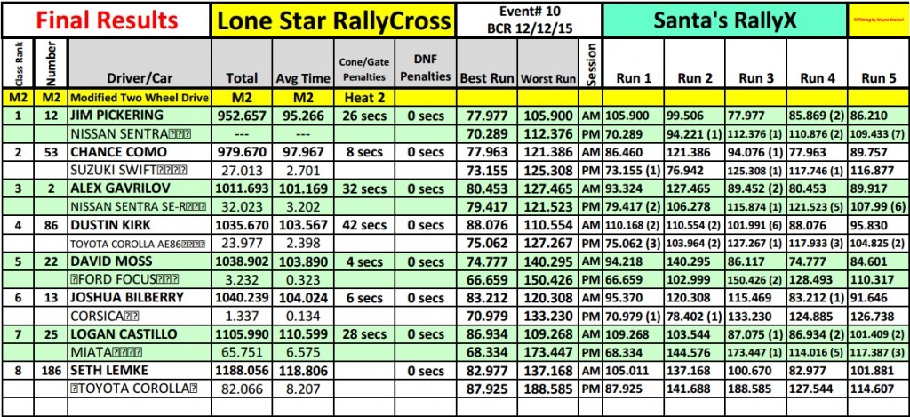 Event 10 Results Page 2