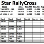 Event 3 P4 Results