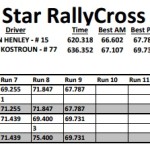 Event 3 S4 Results