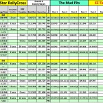 Event 6 Results Page 2 Florence 7-25-15