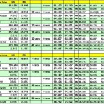 Event 8 Results page 2