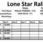 LSRX Event 1 - M2 Results