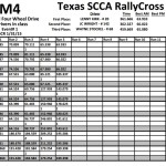 LSRX Event 1 - M4 Results