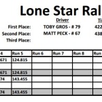 LSRX Event 1 - P2 Results
