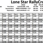 M2 Results