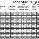 M4 Results