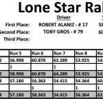 P2 Results