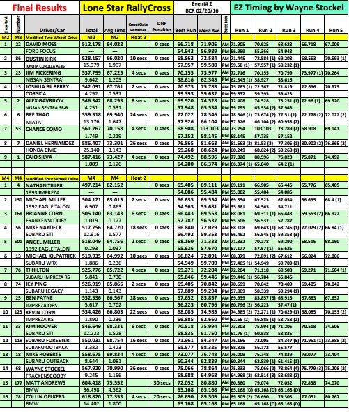 Event 2 Results page 2